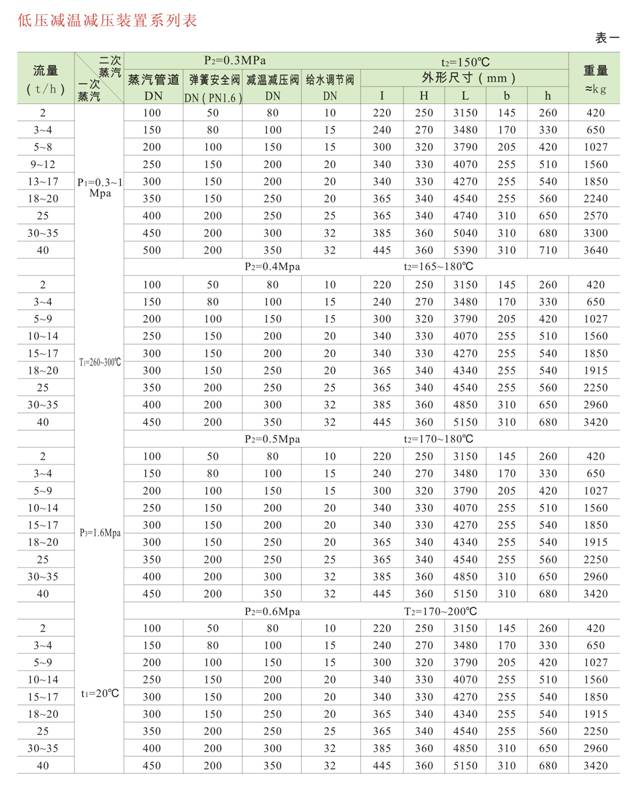 減溫減壓裝置 低、中壓減溫減壓裝置系列圖