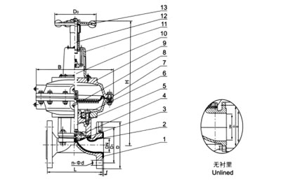 EG641F(無襯里)、EG641Fs(襯氟塑料)氣動(dòng)隔膜閥(帶手操往復(fù)型)
