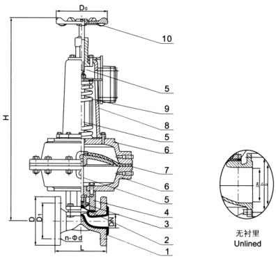 EG6K41F(無襯里)、EG6K41Fs(襯氟塑料)氣動隔膜閥(常開型)