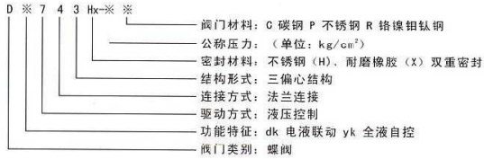 雙重密封自動(dòng)控制閥型號(hào)說明